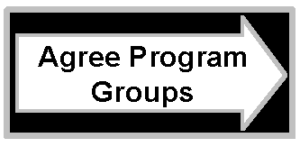 Agree Program Groups