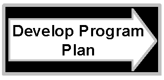 Develop Program Plan