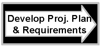 Develop Proj. Plan & Requirements