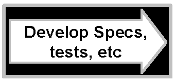 Develop Specs, tests, etc