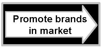 Promote brands in market